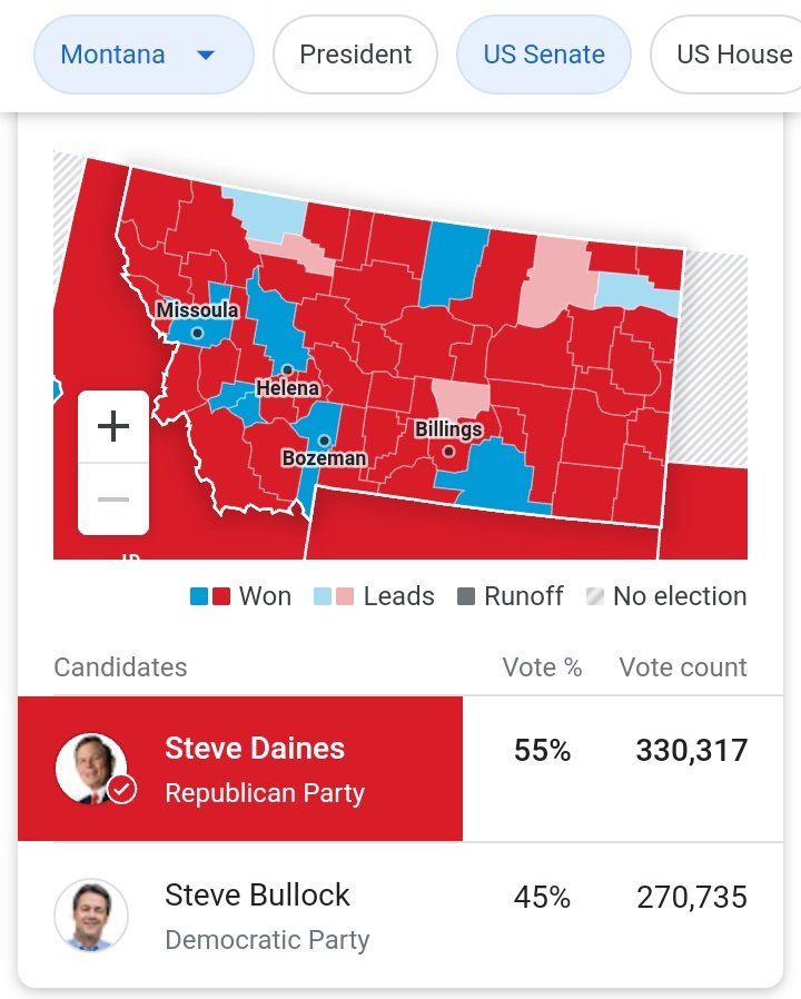 Another control state, which Dems aren't currently trying to steaI.MontanaTrump: 340,635GOP Sen: 330,317Dif: 10,318Biden: 243,278Dem Sen: 270,735Dif: 27,457Stable numbers for GOP, and when you factor in 3rd party vote, no mysterious Biden-only ballots like the swings.