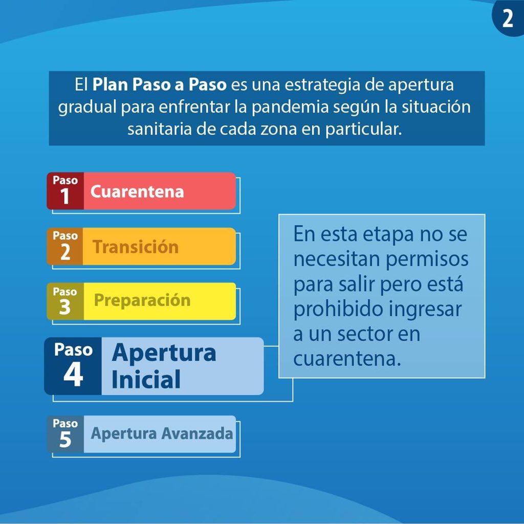muniquilicura's tweet photo. 🔴 #QUILICURA ENTRA EN APERTURA INICIAL: PASO 4 DEL PLAN DE DESCONFINAMIENTO 🔴

🔺 Vecinas y vecinos, informamos que Quilicura entrará en Apertura Inicial: Fase 4 del Plan de Desconfinamiento, desde el próximo lunes 09 de noviembre. https://t.co/ScHKCXbyft