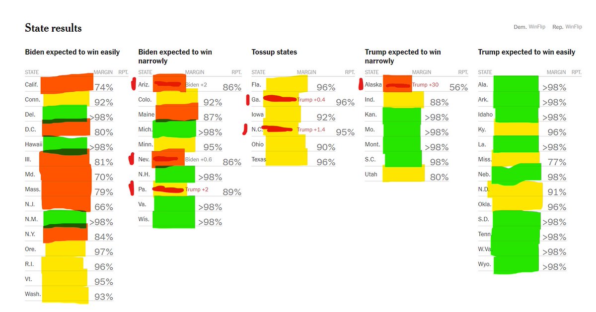 and here's a visual aid that could go some ways towards explaining why dem turnout still appears much lower than expected