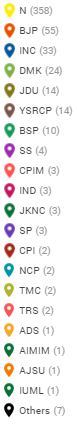 Map of the 185 swing seats (including alliance transfers) in the 2019 LS elections.Among the regional parties, DMK, JDU, YSRCP and BSP made major gains. /11