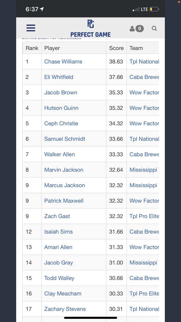 Eli Whitfield on Twitter "Blessed to be a top two hitter from this
