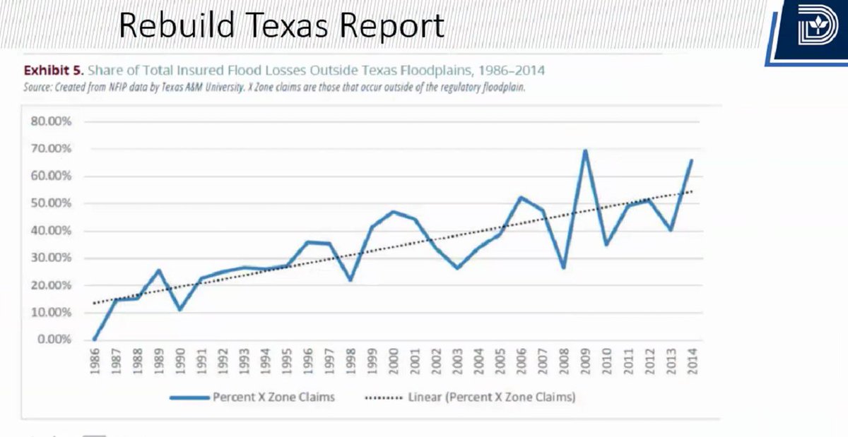 This is looks not good.