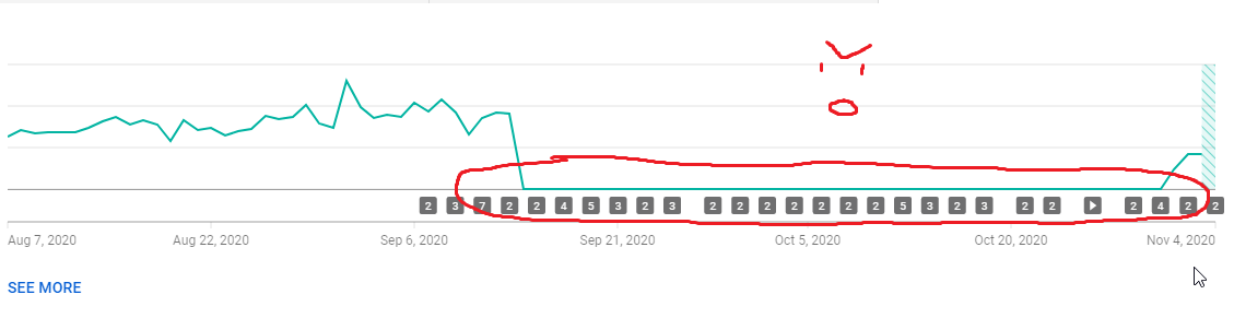 Hey <a href="/YouTube/">YouTube</a>, what's up with #YouTubeWageTheft?