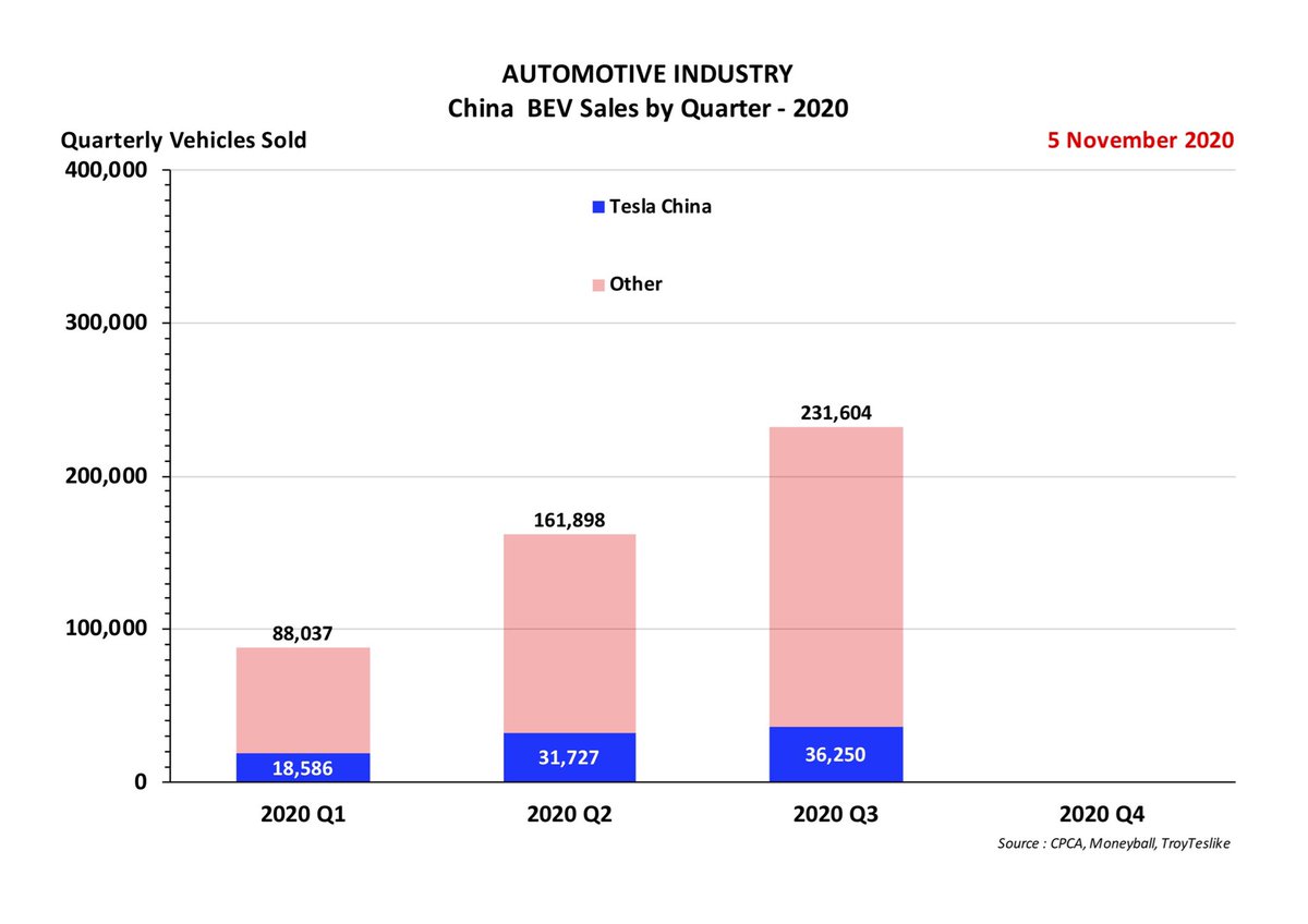 CHINA BEV VOLUME - QUARTERLYLocal players are gaining momentum