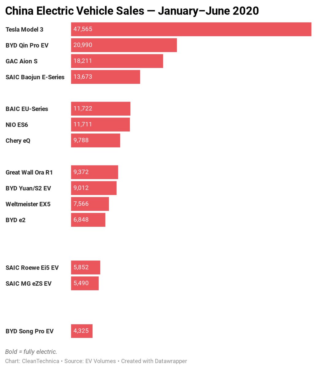 And here is how it had evolved by 2020 Q2- on a cumulative basis