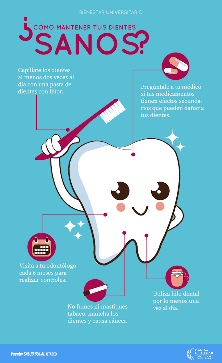 MedicaNuclear's tweet photo. #MédicaTip: Aquí te comentamos cómo puedes tener una buena salud bucal: https://t.co/MgorIQnN9E
