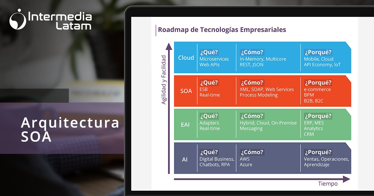 IntermediaLatam's tweet photo. Nuestros servicios permiten definir la línea que servirá de apoyo a la estrategia de negocio, desde conducir las prioridades de inversión en proyectos tecnológicos, hasta el equilibrio de iniciativas de planes existentes con nuevas peticiones.

👉 https://t.co/QsZJ1BX37Z https://t.co/xssXn6qAAE