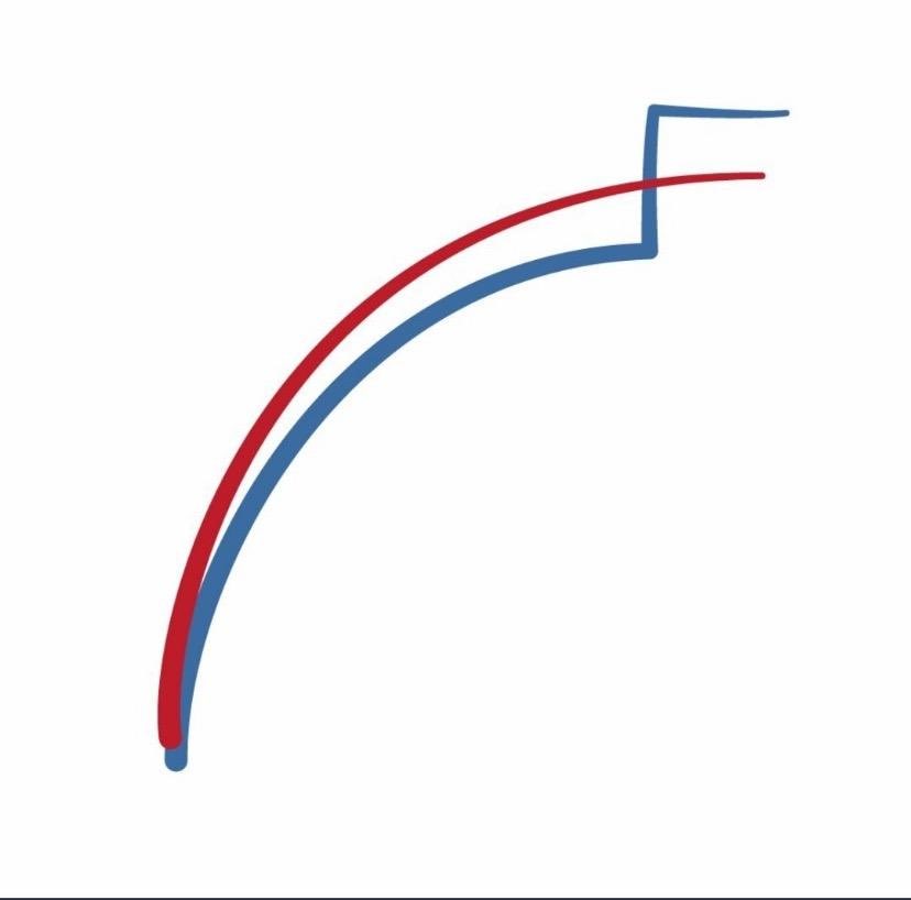 And there you have Biden’s dead cat bounce theory.