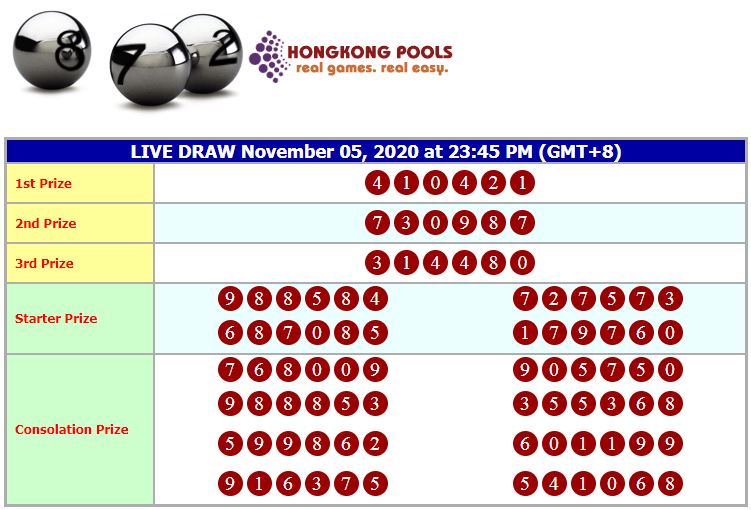 agen95official's tweet photo. HONGKONG POOLS
KAMIS, 05 NOVEMBER 2020
RESULT : 41-0421
SHIO : NAGA
SAH YA KAK !
#PAHLAWANTOTO #hongkongpools #togelonline #agentogel #bandarcasino #livecasino #LikeForLikes #togelsingapore #togelhongkong #togelsydney #togelterpercaya #togelindonesia #togelovers #togeljitu https://t.co/IMZeHk8MJY