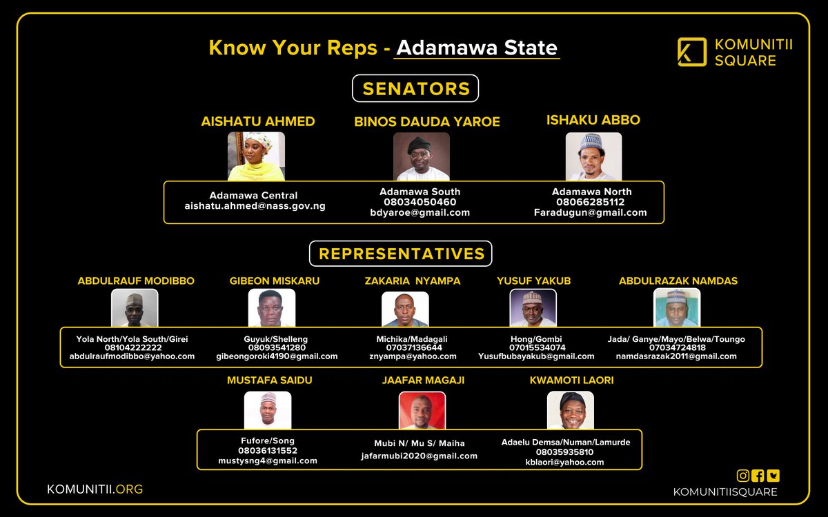 KomunitiiSquare's tweet photo. Not sure of who your elected representatives and Senators are in Adamawa state?
Here is a list, as well as their phone numbers and official emails.
#KomunitiiSquare #KnowYourReps #askquestions #getinvolved https://t.co/g1XYkLg4v7