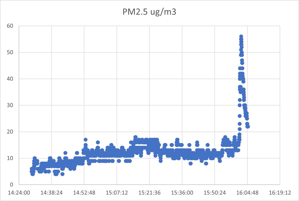 Back garden science - air pollution and volcanic gases.