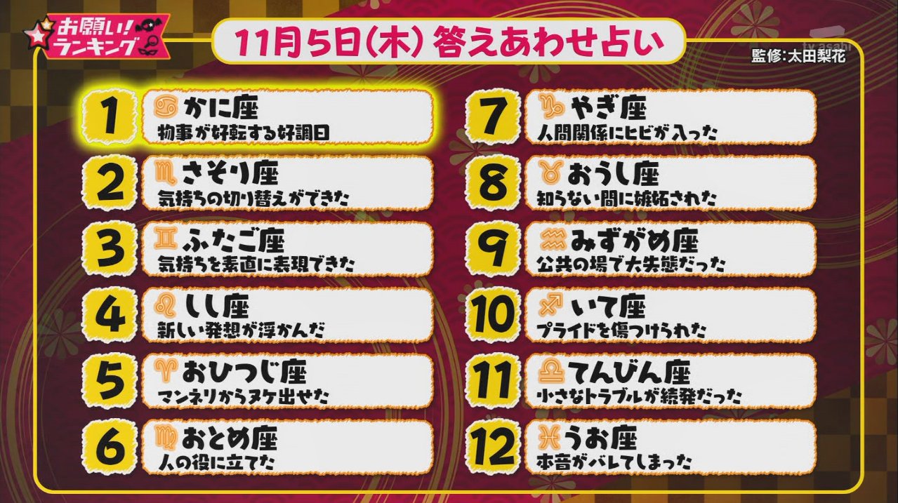 Tamiflu 星座一覧も実質プリキュア お願いランキング T Co P9smmy2xeo Twitter