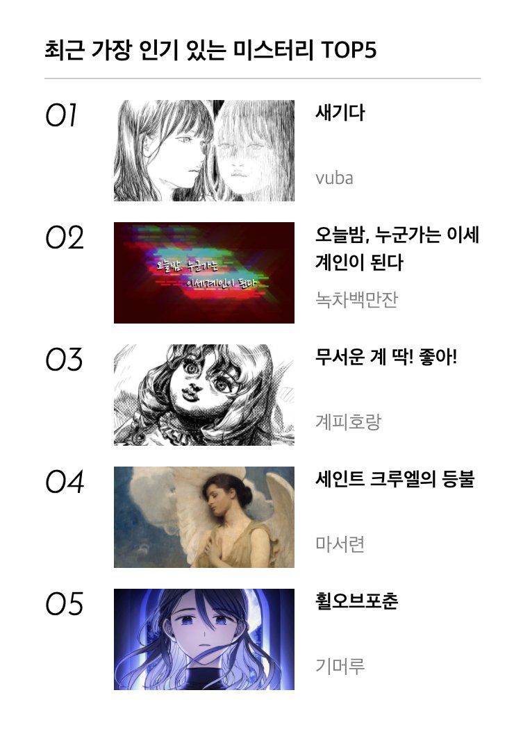 tigercinna's tweet photo. 딜리헙 메인에 올랐네요!! 감사합니다~~ https://t.co/ryrEhjA3Y8