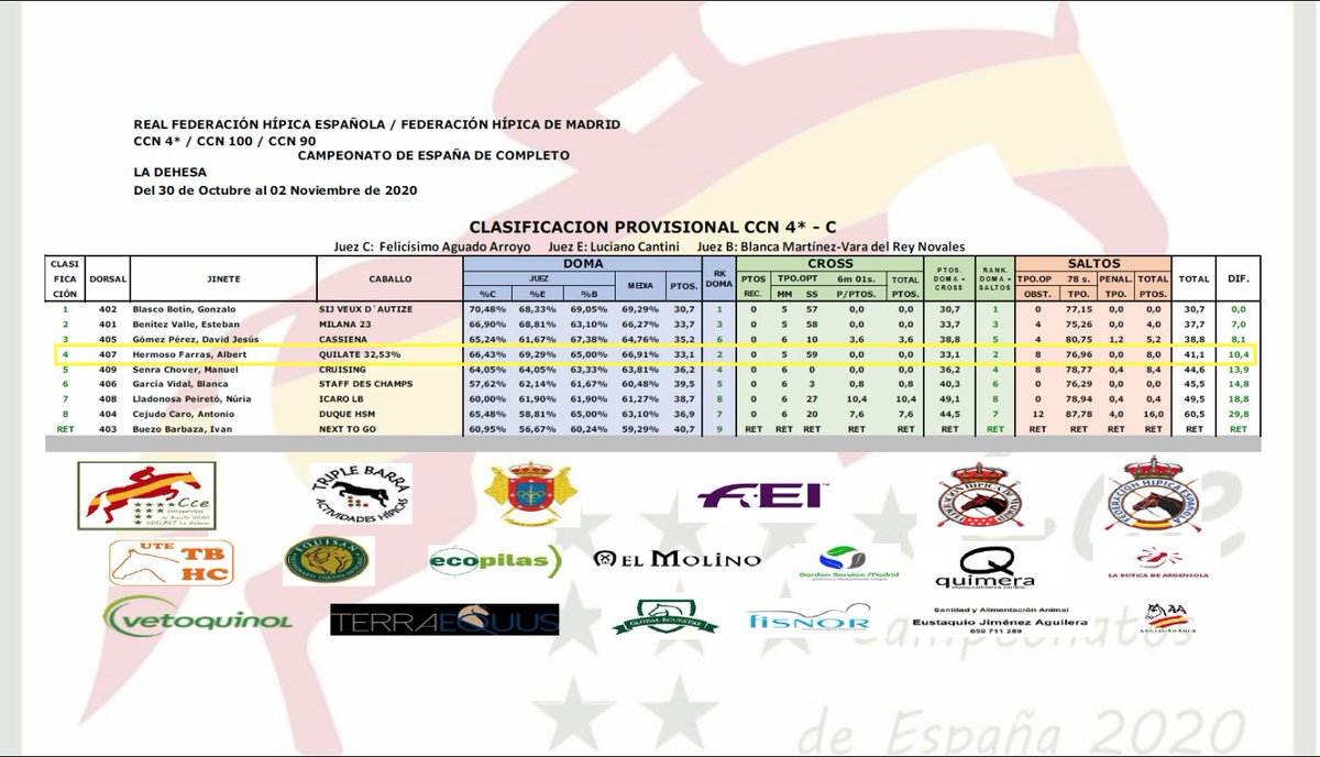 Albert_Hermoso's tweet photo. Fin de semana en el Campeonato de España de CCE rodeado de alumnos y colegas. Muy contento con los resultados obtenidos con #Quilate, #NunoWonderlandZ y #GrytzenZ.
Felicitar a los ganadores de las distintas categorías y en especial a #MarçalPiró. Os dejo los resultados ⤵️ https://t.co/kgJgc5ByqM