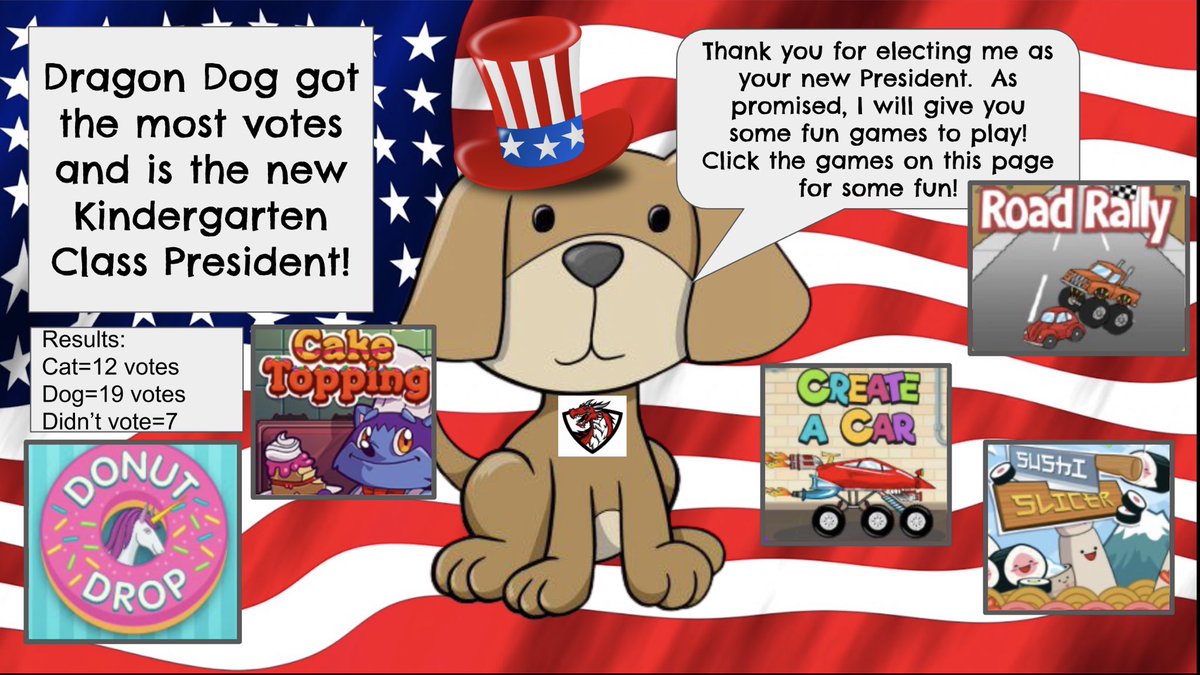 jaimejoyh's tweet photo. Online kindergarten students learned about elections, voting, and ballots this week and elected a new kindergarten class President. They listened to each candidate and voted in Dragon Dog! @SyringDragons @GainesElem @MorrishDragons @swartz_creek https://t.co/2OrUCMFAR4