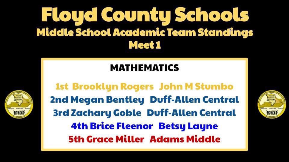 SchoolsFloyd's tweet photo. 🎉👏🙌 Woohoo!!! 🎉👏🤣 

Congratulations to our Middle School Academic Math Students!!! 

✖️➗➖➕✖️➗➖➕✖️➗➖➕

Virtual meets and tests aren't stopping  our academic teams! 👊

#fcsinspire
#FloydStrong
#FloydFamily
#MaskUpKy
#MaskUpFloCo https://t.co/0vuRtNWoGS