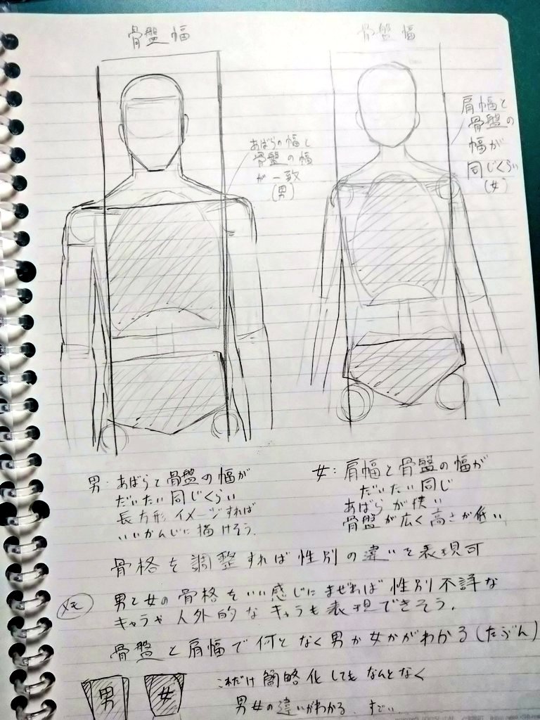 勉強まとめ 