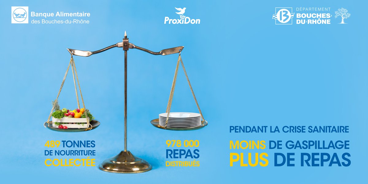 departement13's tweet photo. 🍽👍 978 000 repas distribués aux plus démunis

A notre initiative et celle de la @BanquesAlim, la plateforme numérique @ProxiDon a permis de redistribuer 489 tonnes de nourriture aux plus précaires depuis janvier 2020. https://t.co/H1Opgxz1uz