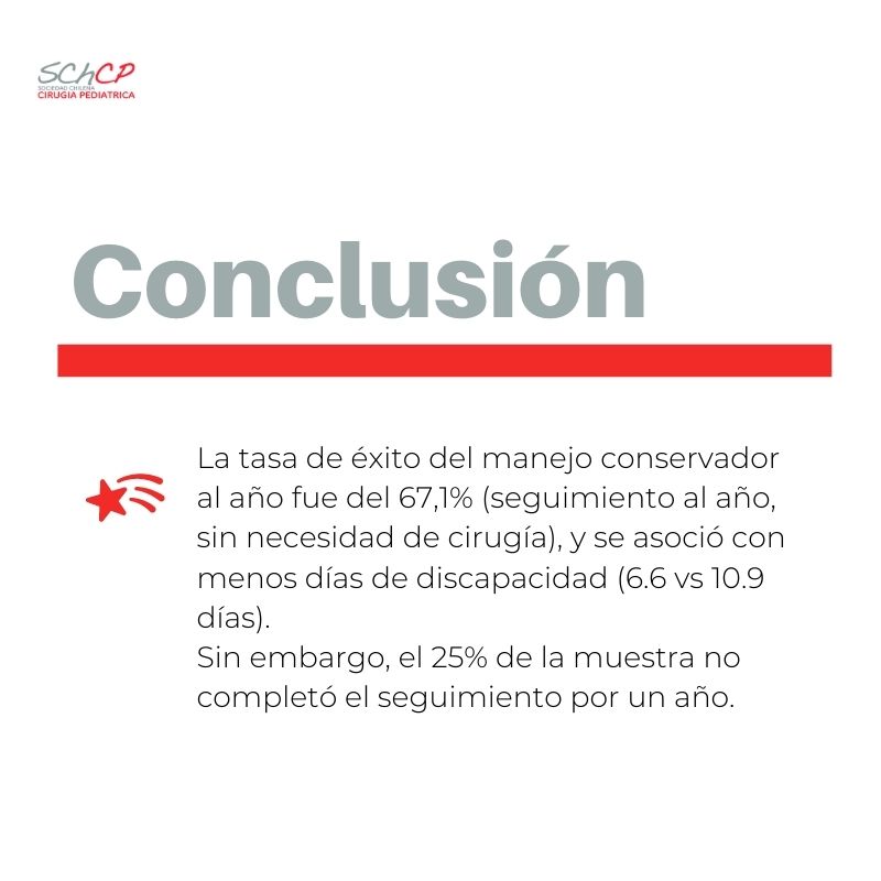 Schcp's tweet photo. Manejo conservador 💊 de apendicitis no complicada, ¿Factible 📋? ¿O riesgoso v/s manejo quirúrgico? 💉🔪
😱
Link al artículo completo 👉 https://t.co/HjVmtD6xG2
https://t.co/41496lCs1G
#SoMe4PedSurg #Schcp #ArtículoDeInterés 😎
#Appendicectomy #UncomplicatedAppendicitis https://t.co/L9aYoCwgFu