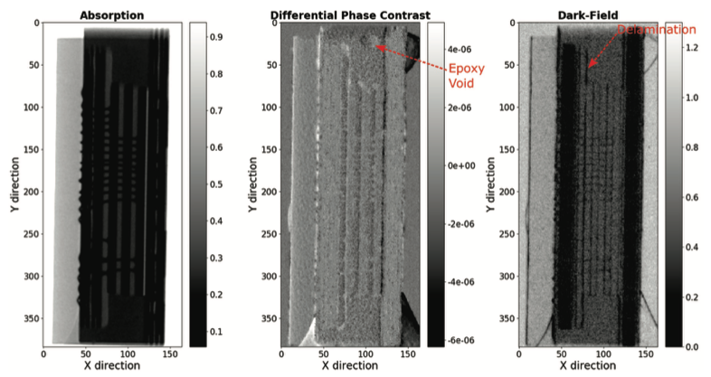 Dark field #Xray #microscopy provides fast identification of defects and is a core component of our Tri-Contrast  #microCT. Check out our recent article on dark field imaging for #electronics #package #FailureAnalysis in @ASMInternatnl EDFA magazine: static.asminternational.org/EDFA/202008/18/