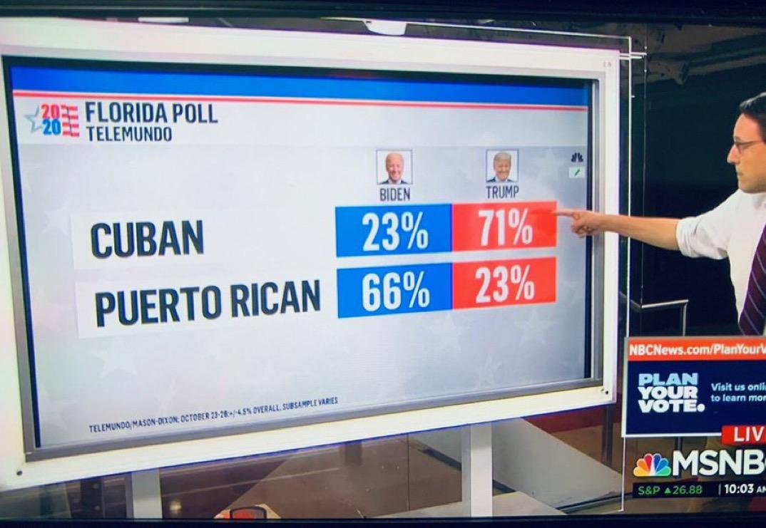 cardibiger's tweet photo. importante #ElectionResults2020 https://t.co/z8vJMNuW8l