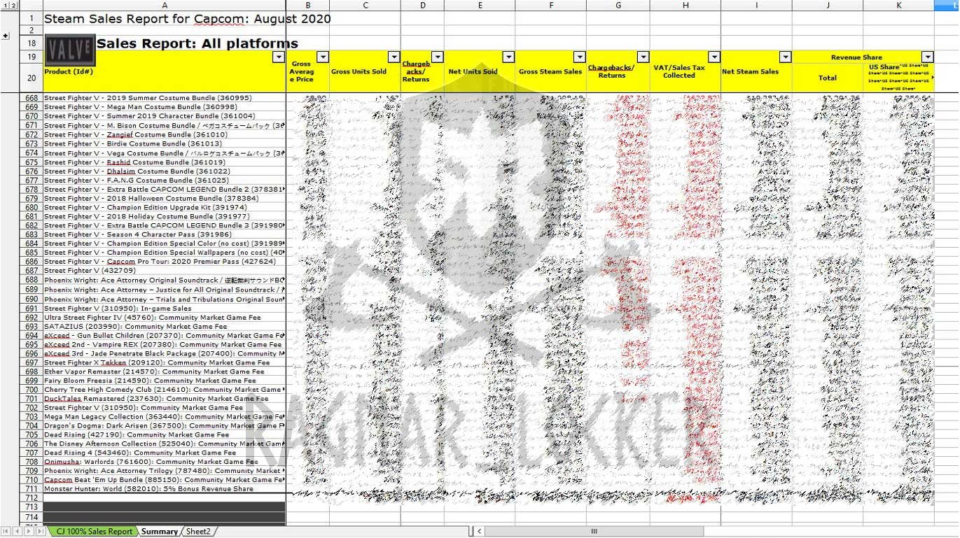 BleepingComputer on Twitter: "The stolen data shared as proof to Capcom  includes passports, revenue forecasts, contracts, bank statements, Twitter  DMs, salary spreadsheets, NDAs, immigration forms, corporate communications,  and royalty reports. https ...