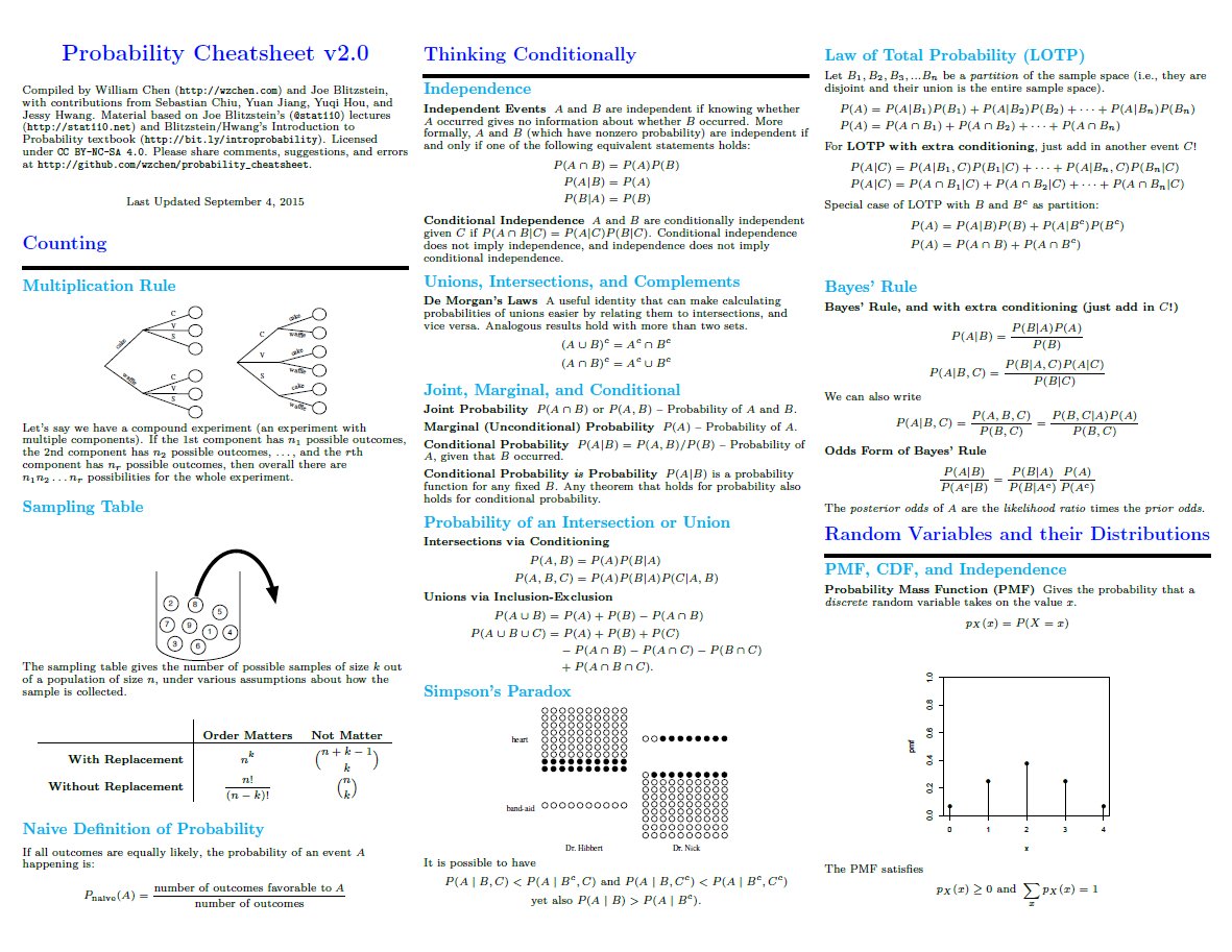 KirkDBorne's tweet image. 10-page [PDF] reference covers a semester&apos;s worth of introductory probability — The best #Probability Cheat Sheet that you may ever need: bit.ly/2GxLbBG
——————
#abdsc #BigData #DataScience #Mathematics #Statistics #StatisticalLiteracy #MachineLearning #AI #DataScientists