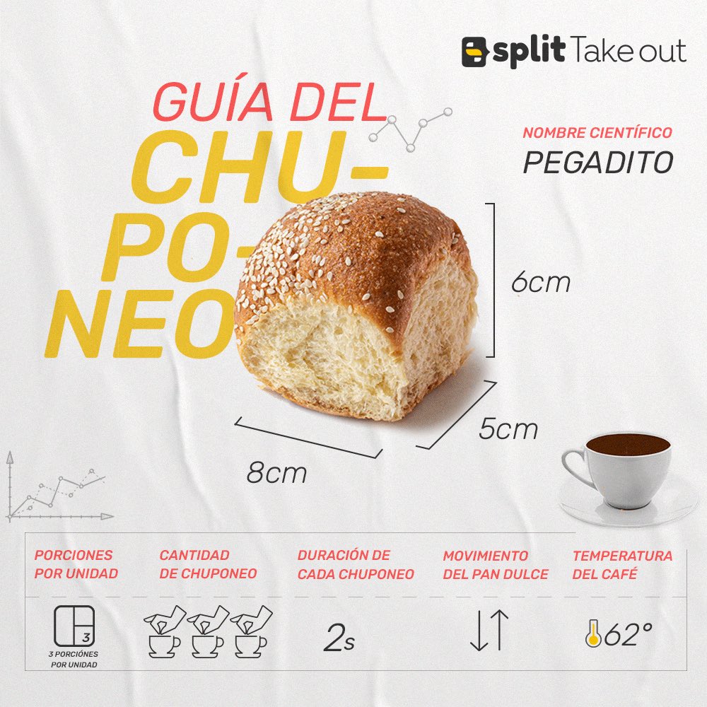 split_sv's tweet image. Después de estudios exhaustivos del chuponeo junto con @LaMaraDice 🧐🧐finalmente tenemos al último candidato, nuestro querido Pegadito, tan suave como delicioso, otro fiel acompañante en nuestras tardes con cafecito☕