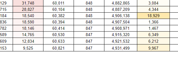 gogigupta's tweet photo. Georgia is just brute forcing this thing over the line.  Not a pretty split, but a <10k lead is pretty amazing.  This is the 4:55 PM update.

https://t.co/cN5IFdVB73 https://t.co/ZTDTWi2frh