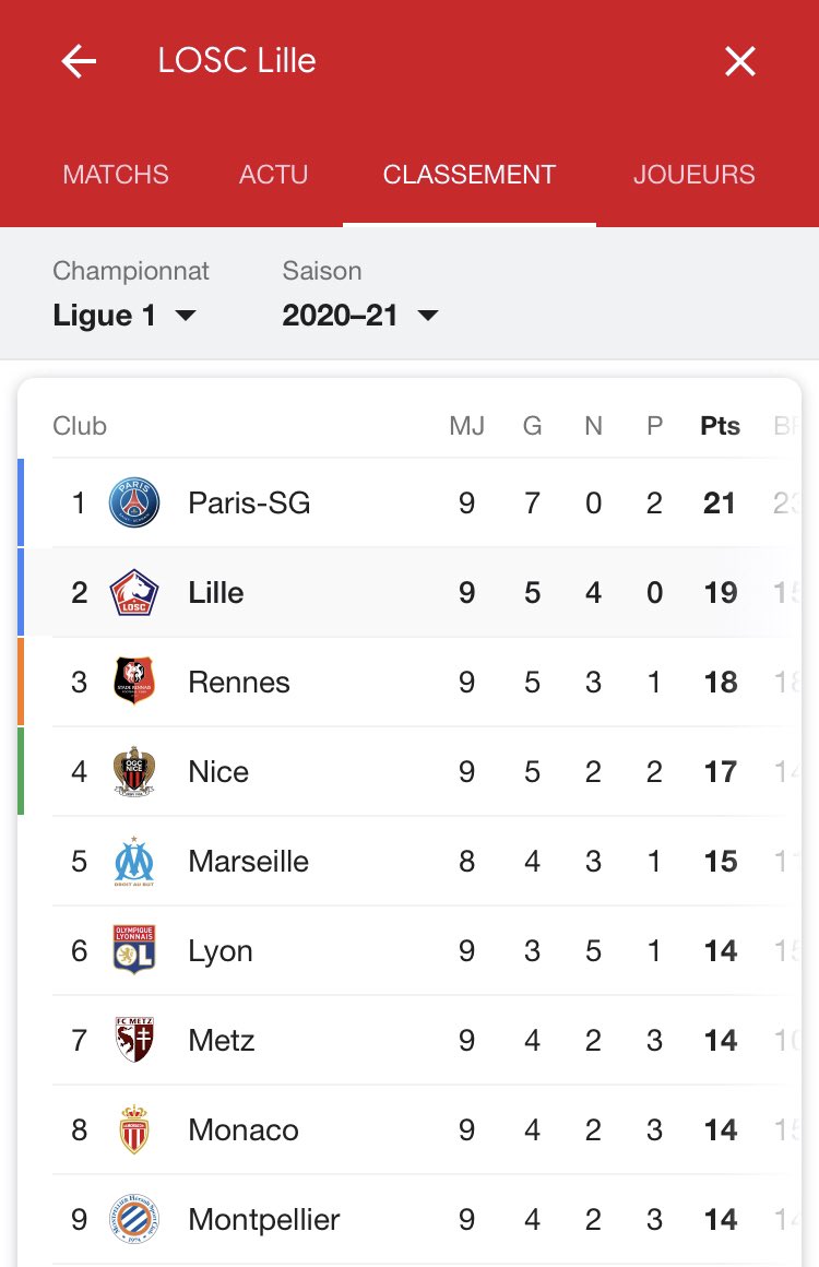 CTaminot's tweet photo. LilleOSC c’est très solide 
Cette année c’est la notre !
#LOSC @losclive https://t.co/kjdiyav4te
