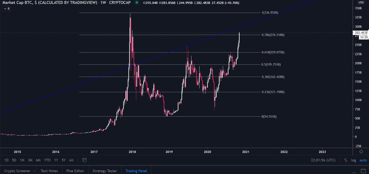 AnondranCrypto's tweet photo. my memelines are telling me to be cautious on Bitcoin.

$14-16k consolidation for a couple of months would be really cool. https://t.co/AC22z8gw3o