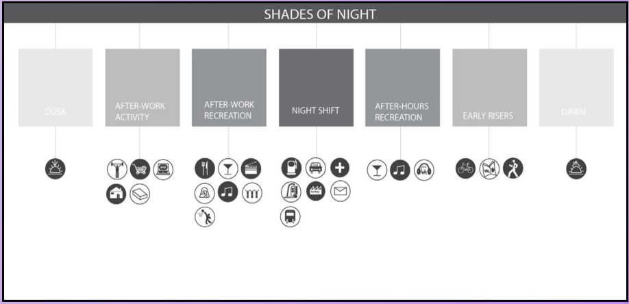 sociablecity's tweet photo. How do you develop a lively #24HourCity? #SociableCity
Check out this #RecoveryPlan for answers!

@VibeLabNetwork released Ch 3 of its Global Nighttime Recovery Plan - offering tips on how to #Activate, #Illuminate, &amp; develop #InclusiveMovement after dark. https://t.co/SAvu5H4xO9 https://t.co/SWvcEjzqa1