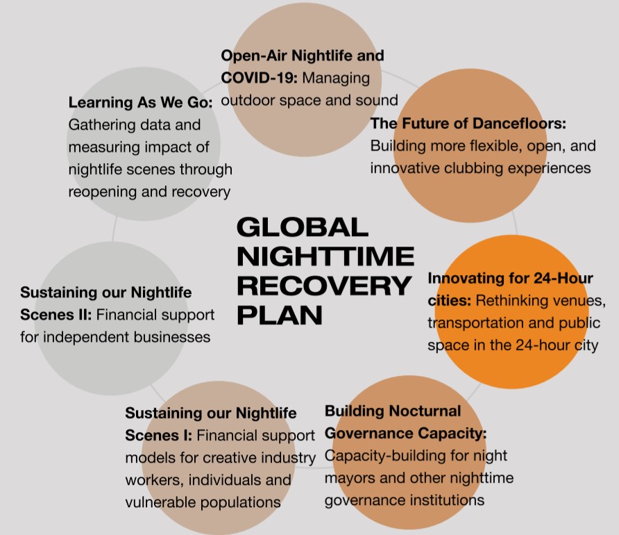 sociablecity's tweet photo. How do you develop a lively #24HourCity? #SociableCity
Check out this #RecoveryPlan for answers!

@VibeLabNetwork released Ch 3 of its Global Nighttime Recovery Plan - offering tips on how to #Activate, #Illuminate, &amp; develop #InclusiveMovement after dark. https://t.co/SAvu5H4xO9 https://t.co/SWvcEjzqa1