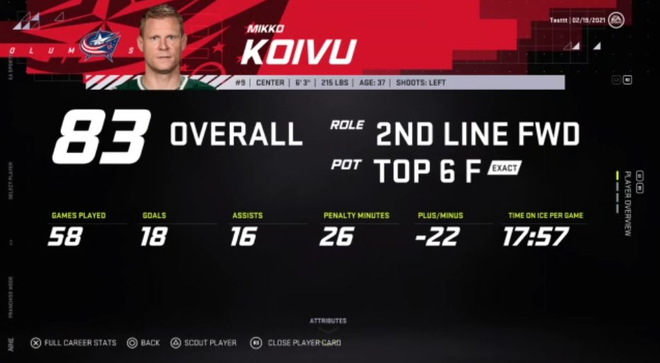 Yeah, they're all over the place. Look at Koivu compared to Bellemare and Donskoi lol