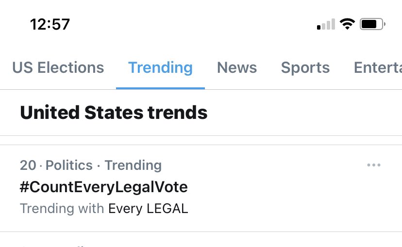 WE DID IT!!!!! Keep it trending!!

#CountEveryLegalVote 🇺🇸

Special thanks to <a href="/RealJamesWoods/">James Woods</a>