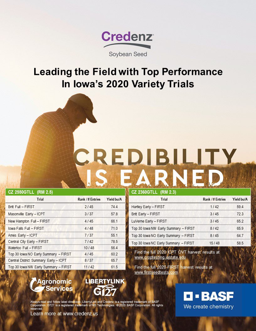 BillBackhaus's tweet photo. Credibility is Earned!  #Credenz #LLGT27 #Soybeans Check out these excellent 2020 Harvest results from Iowa! https://t.co/yx52swIuq9