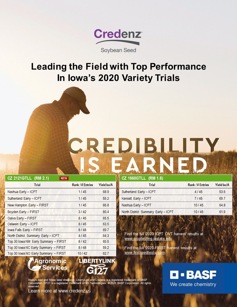 BillBackhaus's tweet photo. Credibility is Earned!  #Credenz #LLGT27 #Soybeans Check out these excellent 2020 Harvest results from Iowa! https://t.co/yx52swIuq9