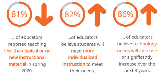 DNG_AV's tweet photo. #EdTech continues to evolve &amp; many educators agree that their needs also continue to increase. Learn how classroom AV technology can help &amp; call us for a free technology evaluation. https://t.co/e4Qwb77TwW

#AV #AVIP #education #distancelearning #virtuallearning #hybridlearning https://t.co/mF4gP90ITr