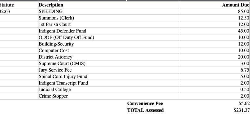 My speeding ticket. How are all these fees legal? How do we sit back and just allow them to steal our money like this? #theft #govtfraud