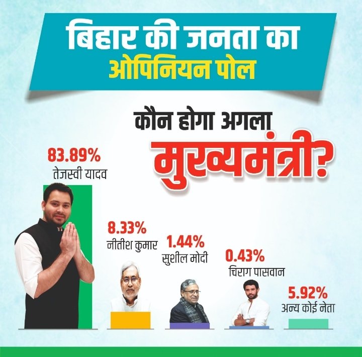 munnashah3344's tweet photo. जय हो तेजस्वी भैया......
          विजय हो तेजस्वी भैया...... https://t.co/bnAc0XQwxt