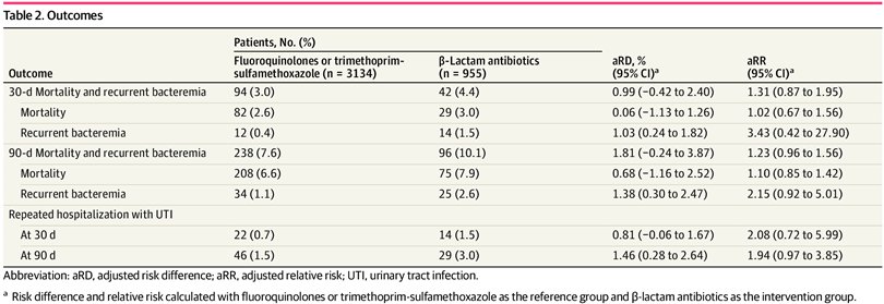 Antibiotic Steward Bassam Ghanem 🅱️C🆔🅿️🌟 tweet media