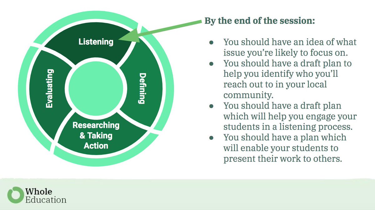 WholeEducation's tweet photo. Great #SchoolsInCommunities training session today with dedicated leaders interested in strengthening links with their neighbours and taking action to improve the lives of children beyond the school gates! Find out more at https://t.co/bIyumUgdlp. @sebchapleau https://t.co/T3DqDxlNjJ