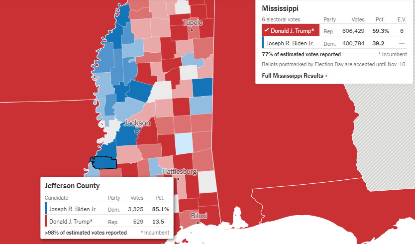  Tendance confirmée dans les comtés ruraux de la "Black Belt" du sud : Jefferson (MS, 87% AA) : Biden 85,1%, -1,4 Macon (AL, 83% AA) : Biden 81,5%, -1,3 Hancock (GA, 78% AA) : Biden 71,6%, -3,9Trump progresse +/- (+0,8 à +3,2 pts) dans tous ces comtés.