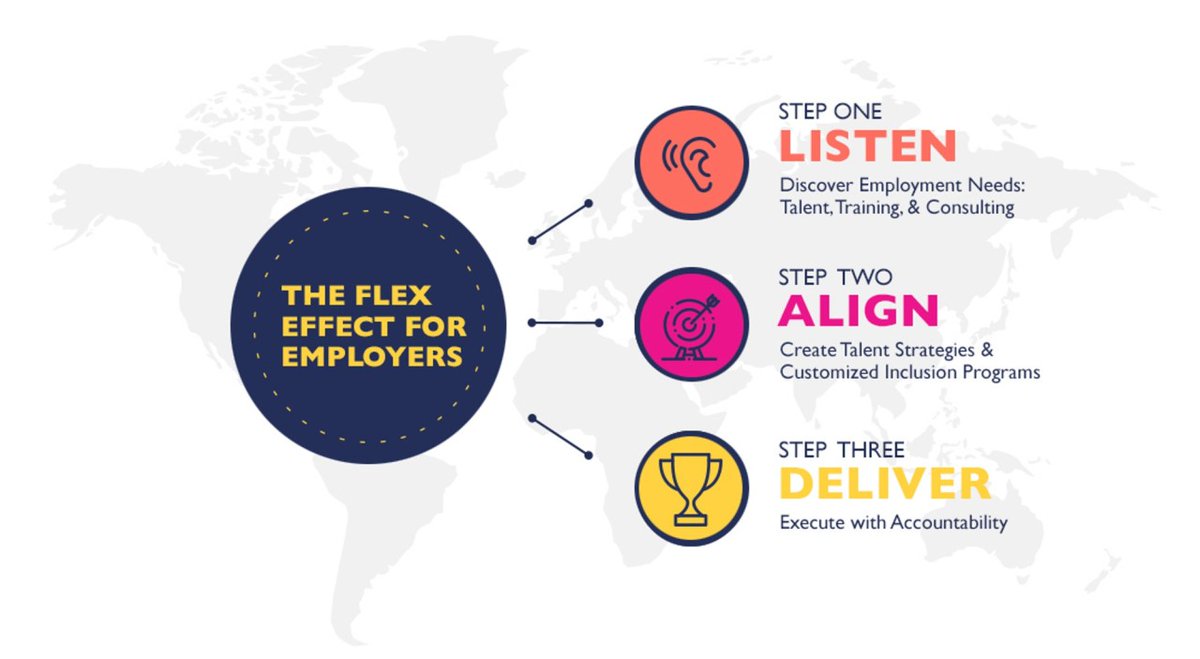 getflexability's tweet photo. #Diversity, #equity, and #inclusion are not PC buzzwords. They can drive your business to new heights. Here's how we can help:
https://t.co/EokR8PcnMq
#FlexEffect https://t.co/wvCx34wJQf