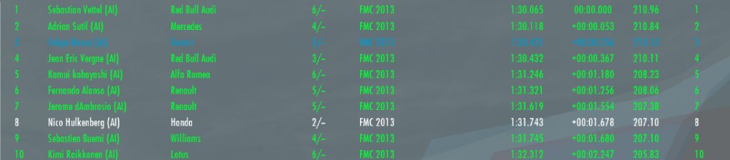FormulaMasterC's tweet photo. Q2 acabou e fica assim

Classificados / Eliminados

Perez tem um problema na asa dianteira de sua @McLarenF1MC e n consegue classificar bem

Eliminados

Q2:
P11: Button
P12: Bianchi
P13: Liuzzi
P14: Perez
P15: Ricciardo
P16: Power https://t.co/ZSUdNZgsoN
