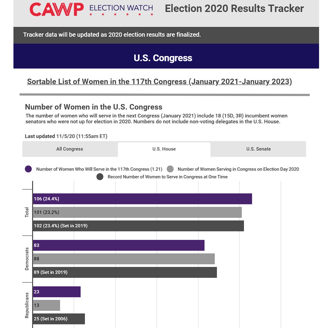 CAWP tweet media