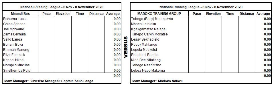 China_Aphane's tweet photo. Gauteng Derby πββοΈ πββοΈ πββοΈ
Ekurhuleni vs Tshwane
Mnandi Bus vs Madoko training
Nation Running League π₯π₯π₯
#RunWithCaster
#YouCantStopTheRun
#RunningWithTumiSole
@nike
@caster800m
@tumisole
@Buhlep https://t.co/AIMbEWA7qR