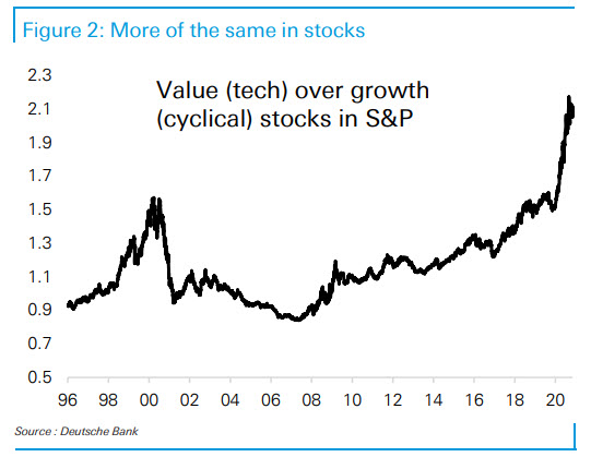 zerohedge's tweet photo. Who goes extinct first: pollsters or value investors https://t.co/GNvngzvjDi