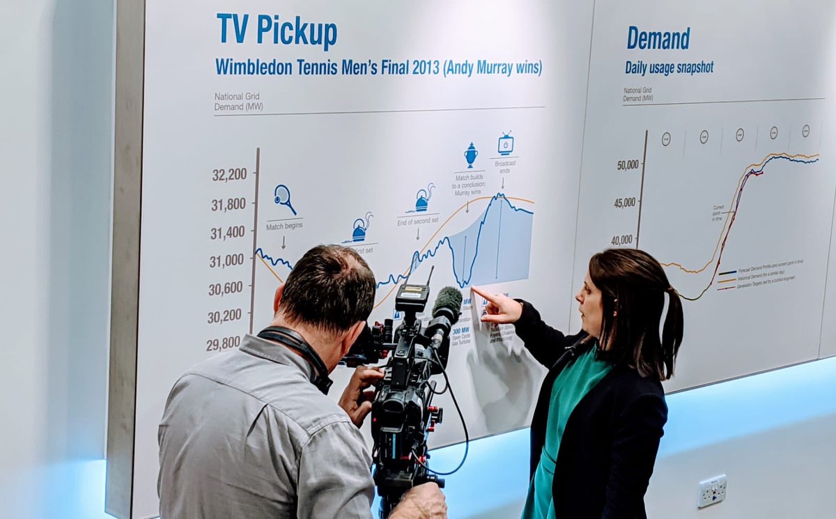 neso_energy's tweet photo. @ELPinchbeck 👍 And the super talented @AmyWeltevreden too! Amy will be talking you through what @andy_murray's brilliant 2013 @Wimbledon win looked like from an @NGControlRoom perspective ⚡️ #poweringbritain
🛋️📺🎾📉⏸️🫖📈🎾📉🏆 https://t.co/B0AG70QbiN