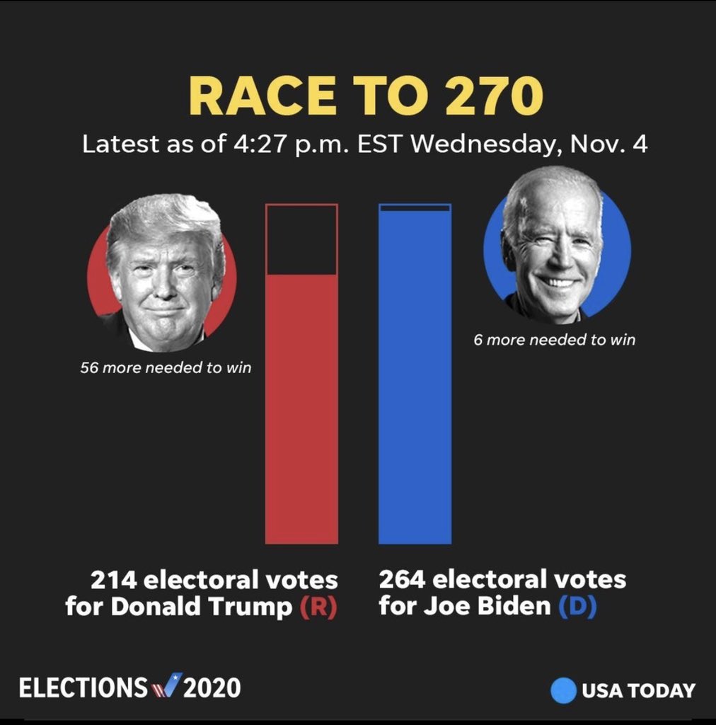 1gazo's tweet photo. Most USA celebrity be like, #CountAllTheVotes after they see @JoeBiden taking the lead... https://t.co/kD3rmxEweN